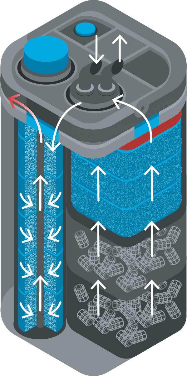 OASE BioMaster/Thermo Filter(Various)